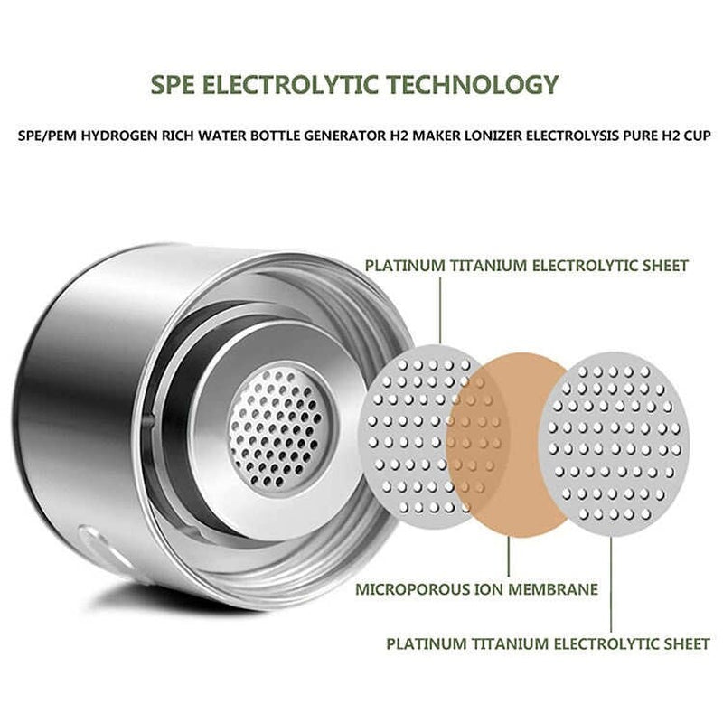 Water Panda Hydrogen Water Bottle Generatorrecha