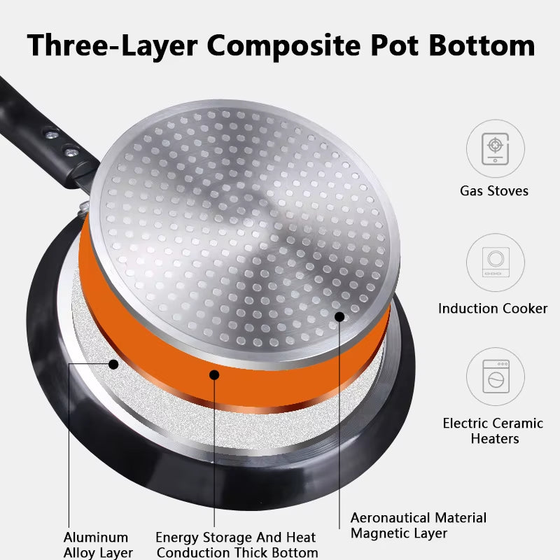 Non Stick Frying Pan 18/22/26CM Breakfast Pancake Egg Steak Frying Pot Pizza Panckae Pans with Handle Cooking Tool Cookware Set