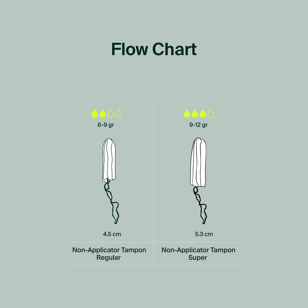 100% Organic Cotton Non-Applicator Tampons