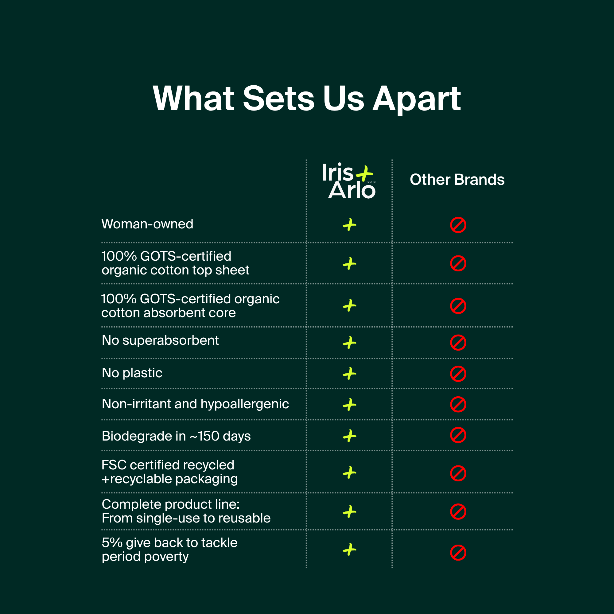 Bulk (40) - 100% Organic Regular Pads - Resealable Bag