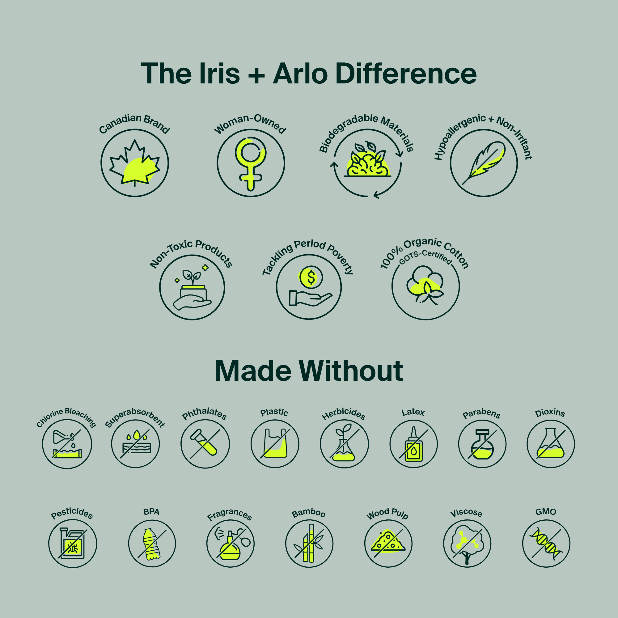 Bulk (40) - 100% Organic Regular Pads - Resealable Bag