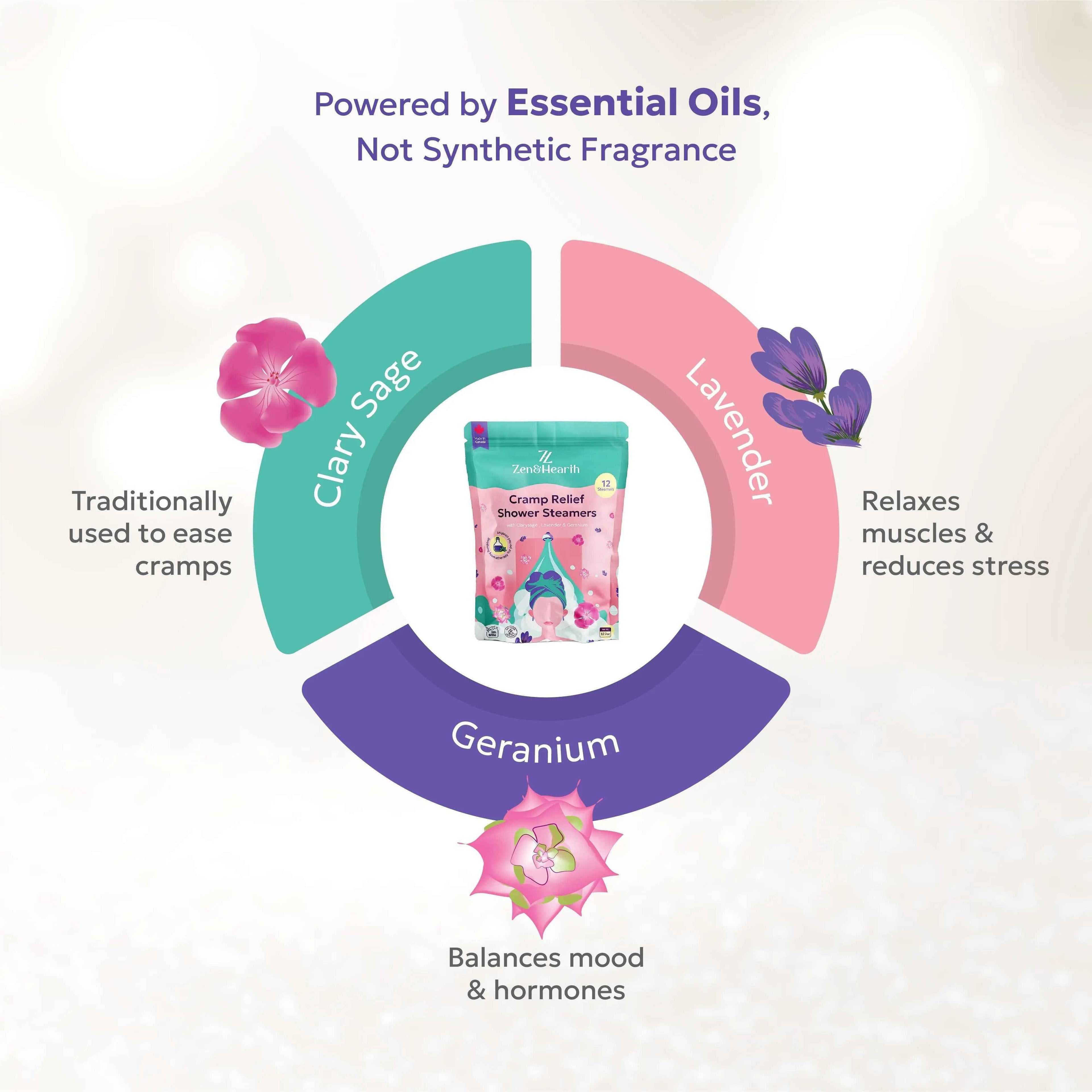 Zen & Hearth Cramp Relief Shower Steamers - Handcrafted Aromatherapy Tablets with Clary Sage, Lavender & Geranium for Period Pain Relief & Relaxation Made in Canada