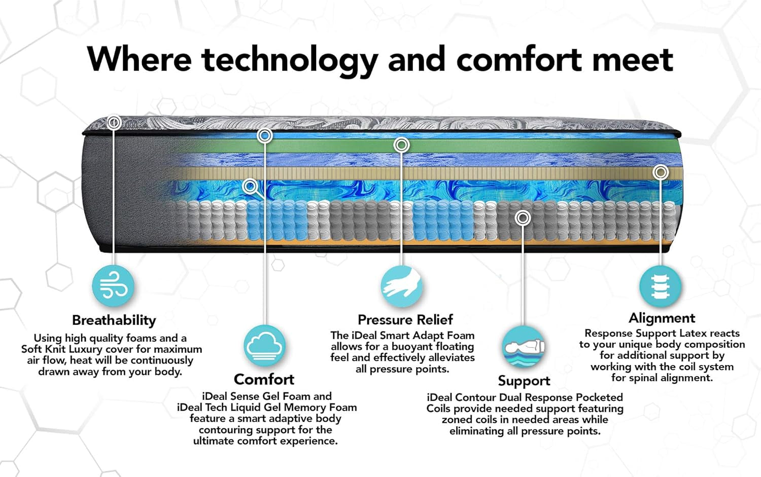 Iq5 Luxury Hybrid Mattress and Adjustable Bed Sleep System, Pressure Relief Sleep, Zero Gravity, Anti-Snore, Custom Comfort Positions (California King, Luxury Plush (Medium Soft) + 4I Custom)