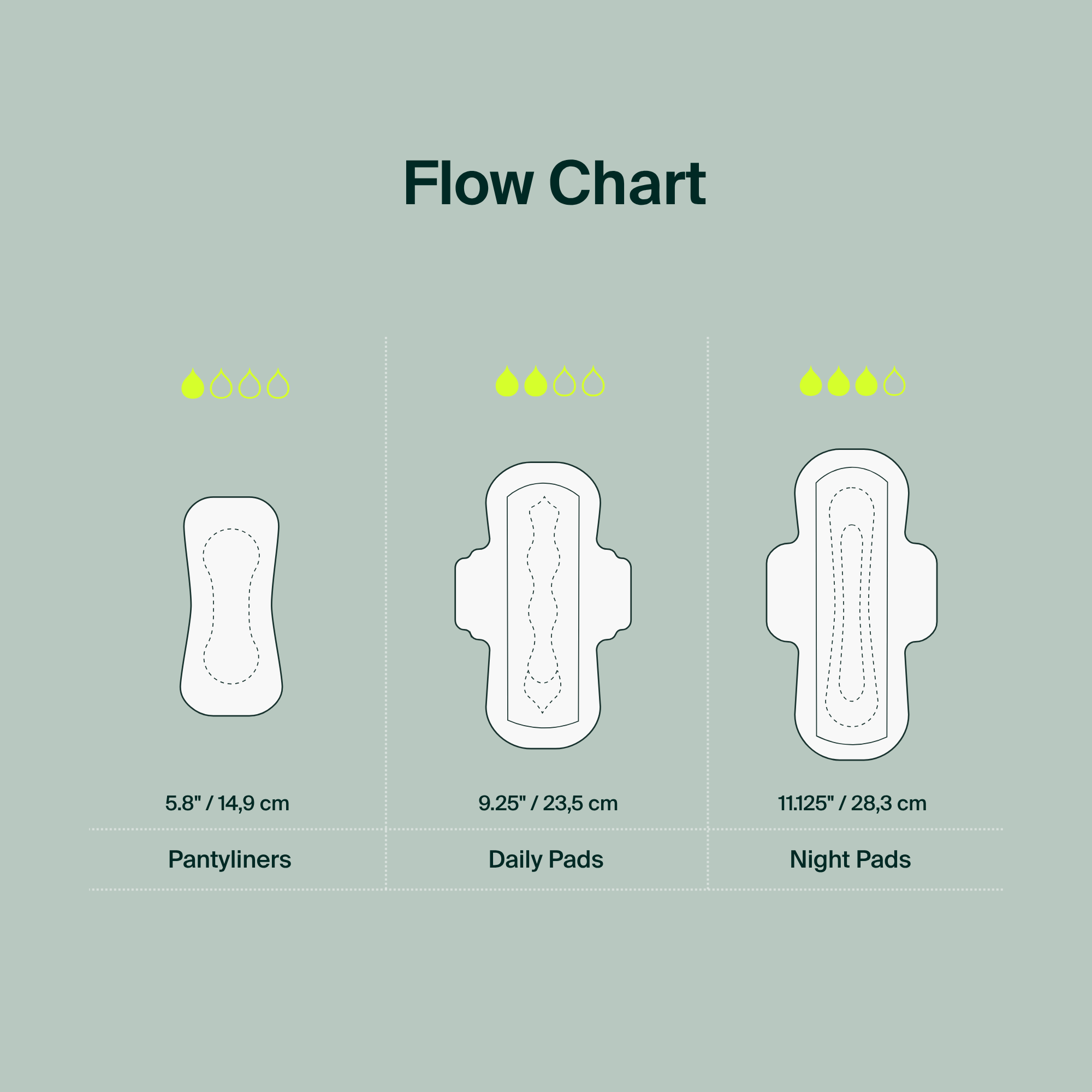 Bulk (40) - 100% Organic Regular Pads - Resealable Bag