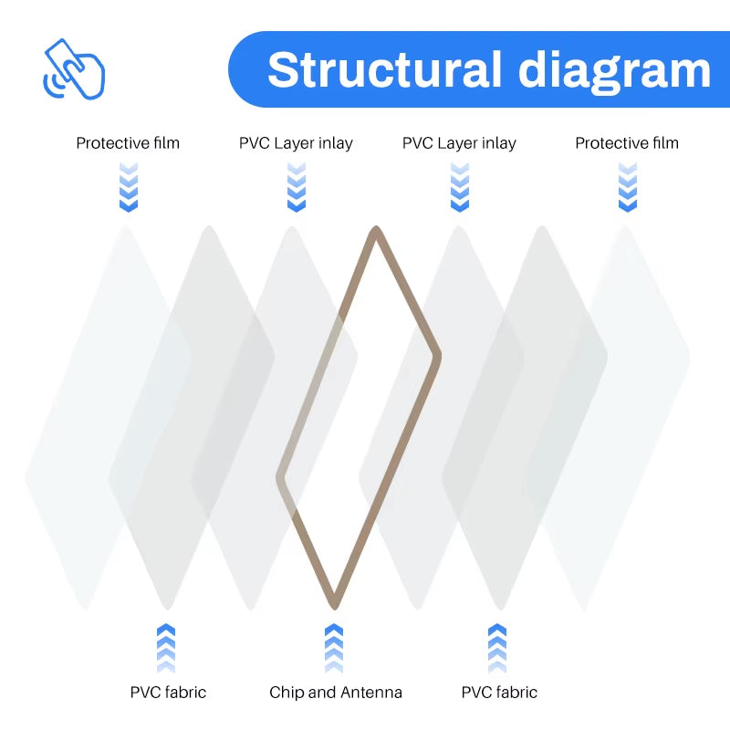 10PCS Rewritable RFID 13.56Mhz CUID UID Blank Card Clone Card Copyable Changeable Smart IC S50 Card Duplicator White Cards