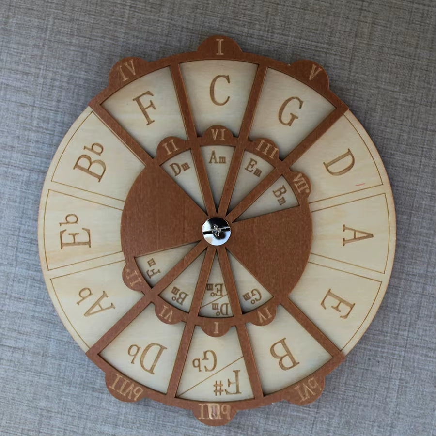 Circle of Fifths Chord Wheel Tool Scale Chart Music Theory Learning Aid for Musicians Guitarists Music Learning Accessories