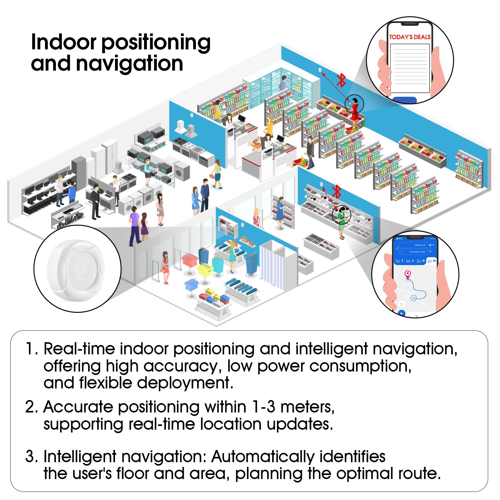 DIALOG14531 Accurate Indoor Positioning System CP28 Bluetooth Tag Ultra Wide Band Assets Tracking Low Energy Beacon