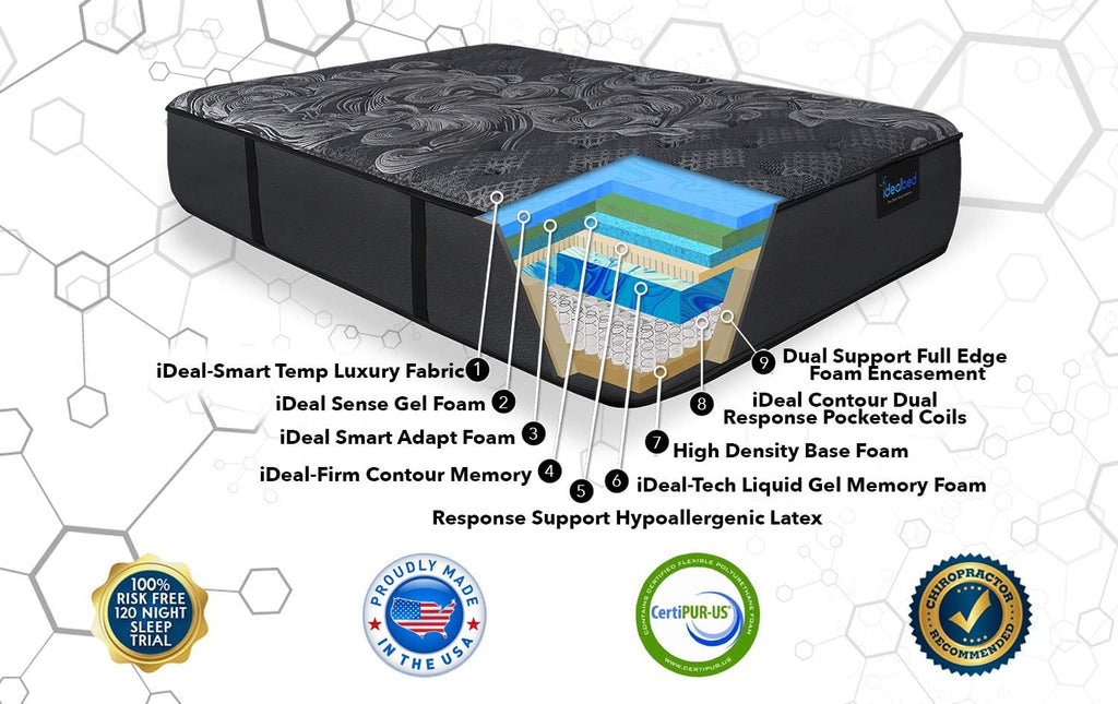 Iq5 Luxury Hybrid Mattress and Adjustable Bed Sleep System, Pressure Relief Sleep, Zero Gravity, Anti-Snore, Custom Comfort Positions (Split King, Luxury Firm (Medium Firm) + 4I Custom)