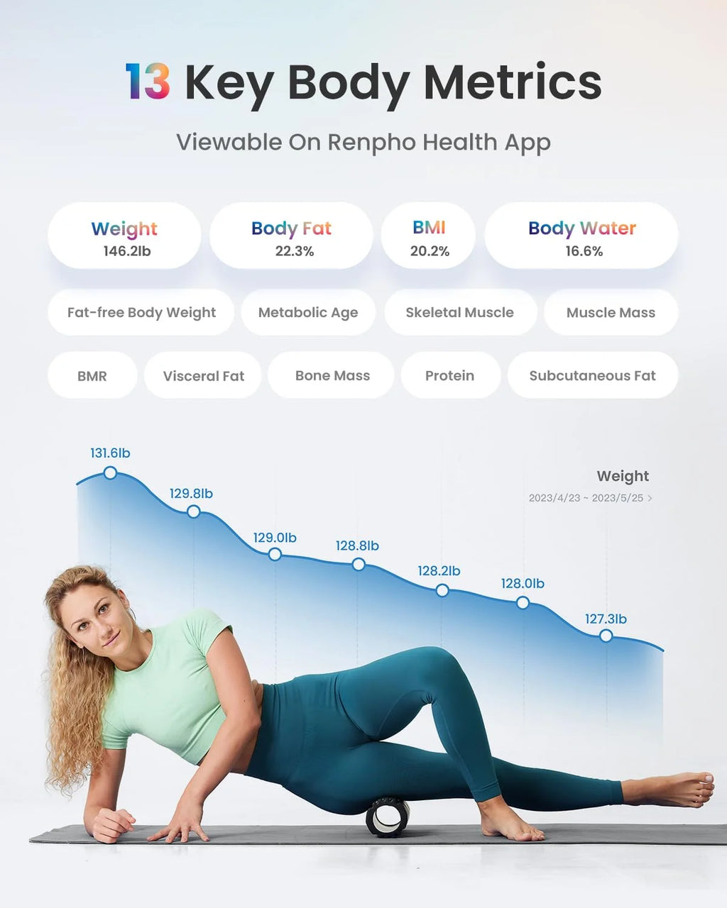 Smart Scale for Body Weight with Customize Scale Colors, Rechargeable, ITO Coating, Elis Chroma