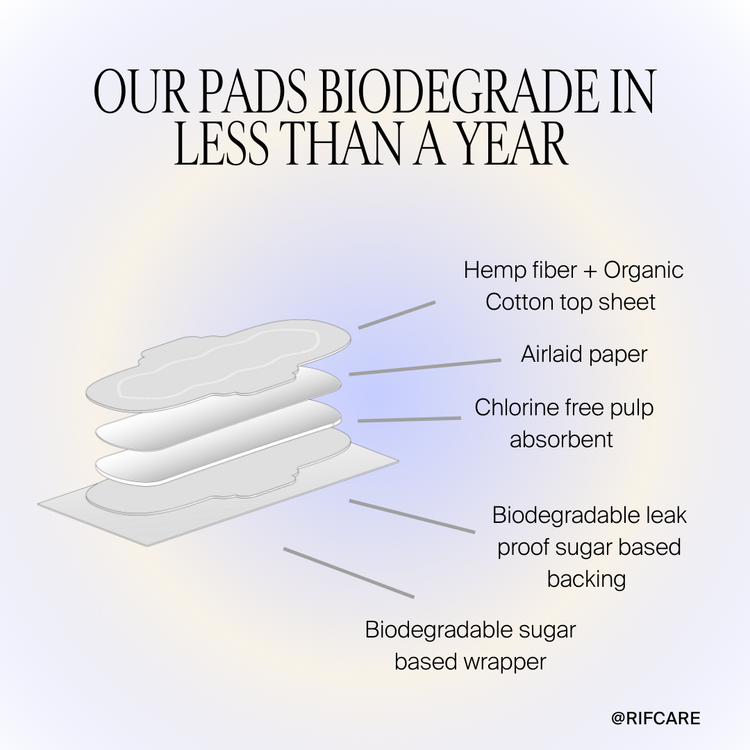 Organic Pads with Wings - Multipack Bundle-1